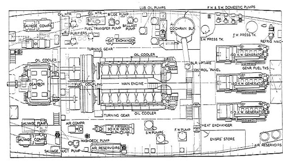 engine room layout