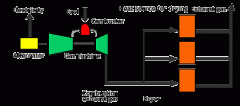 gas turbine flow diagram