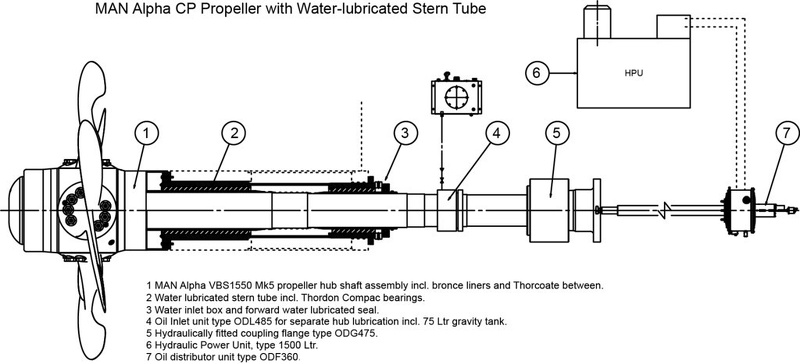 Stern Tube Water Lubbed