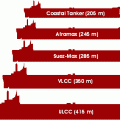 Tanker sizes