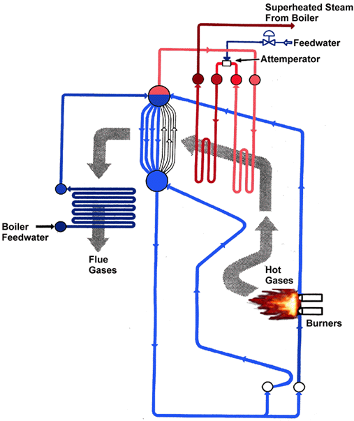 boiler theory