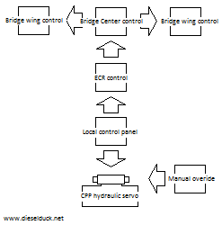 CPP Control Block diagram.png