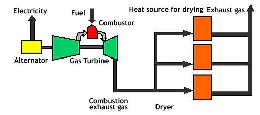 gas turbine flow diagram