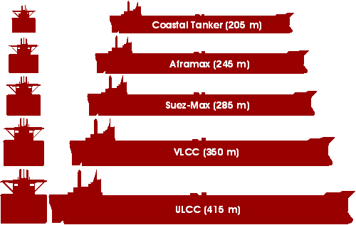 Tanker sizes.GIF