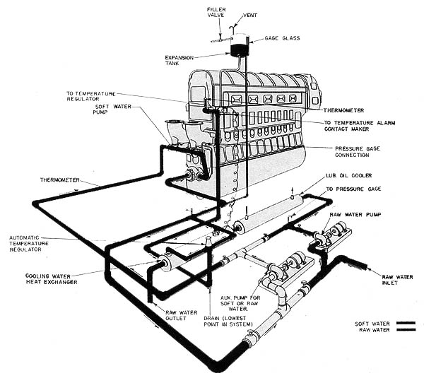 typical cooling system