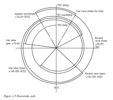 4-stroke-timing