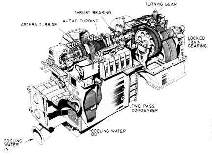 20000hp turbine