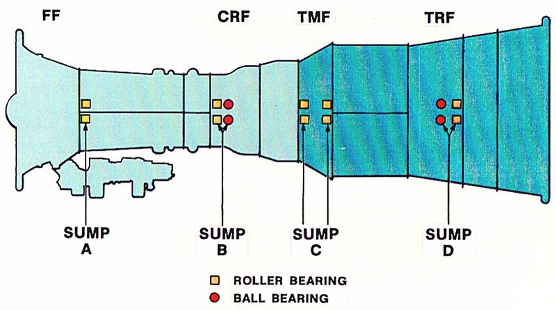 Bearings