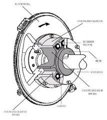 clutch.01