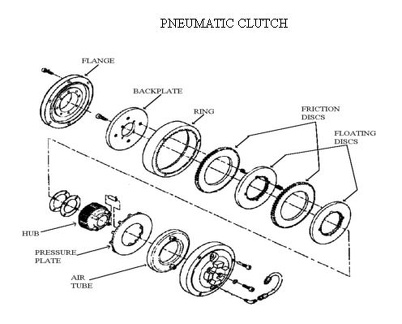 clutch.03