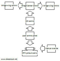 CPP Control Block diagram