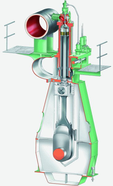 cut.MAN MEB-engine