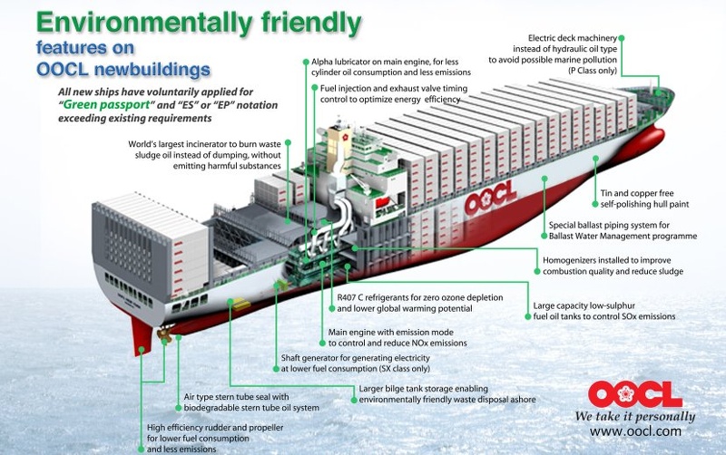cut.OOCL container ship.jpg
