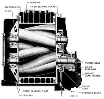 cut.roots blower-fairbanks morse.02