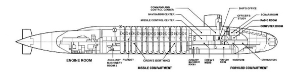 cut.Trident missile sub