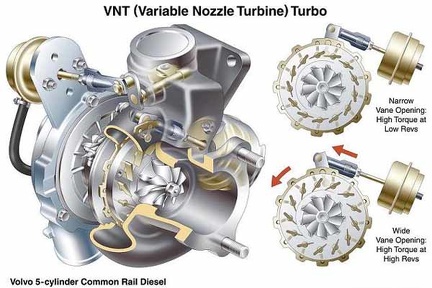cut.variable vane turbo