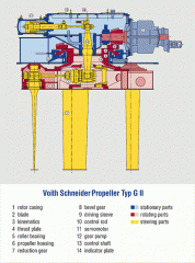 cut.Voith Turbo Prop