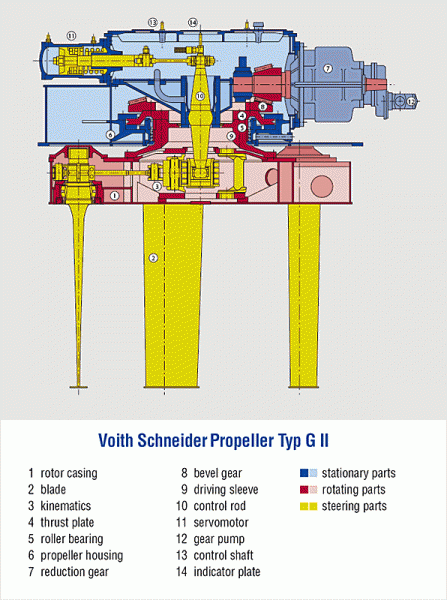 cut.Voith Turbo Prop.gif