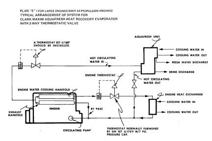 evap on propulsion engine