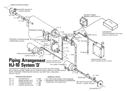 evaporator set up