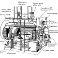 Fire tube Boiler