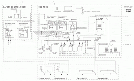 Fixed-Fire-System