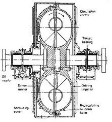 fluid coupling
