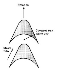 Impulse type rotor