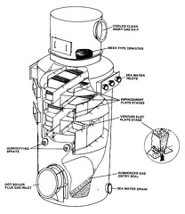 inert gas gen