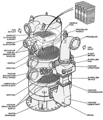 inert gas scruber