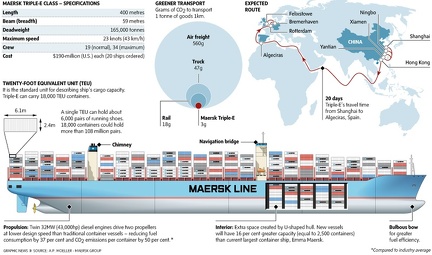 Maersk EEE info graphic