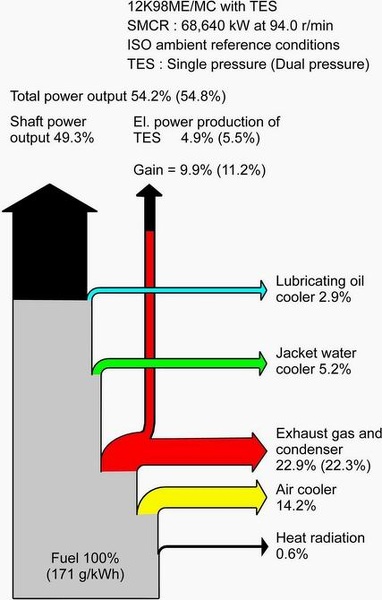 MAN B&W Heat balance diagram with TES