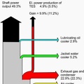 MAN B&W Heat balance diagram with TES