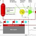 MAN B&W TES schematic