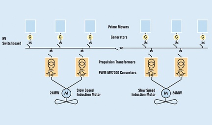 merchant techno diagram V3