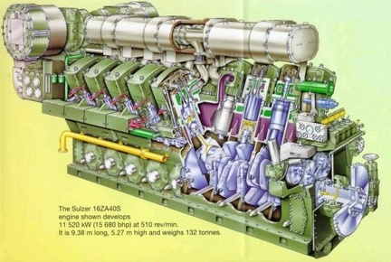 Motor Industrial 4T - Sulzer 16ZA40S - 17000 HP a 550 rpm - Sección