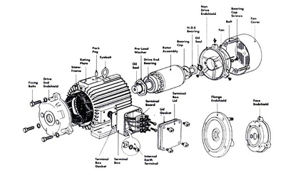 motor-blown up