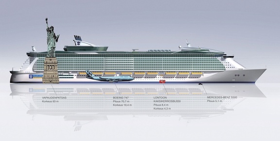 MV Oasis of the Seas comparison