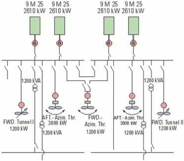 MV subsea viking-diesel electric arrangement