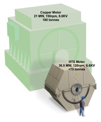 ONR motor-comp CMYK 300 WEB