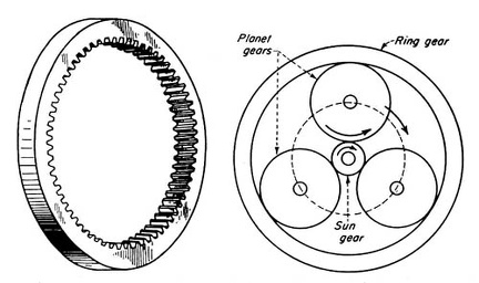 planetary gear