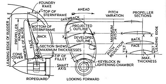 prop terms