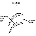 Reaction type rotor