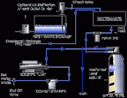 ro intake