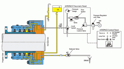 schema