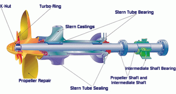 shaft line