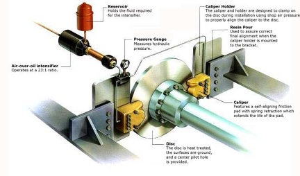 shaft brake-mathers controls