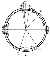 timing diagram-four stroke