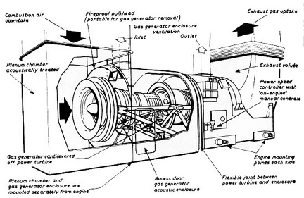 turbine enclosure