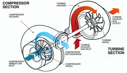 turboflo